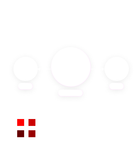 Communitraders workflow